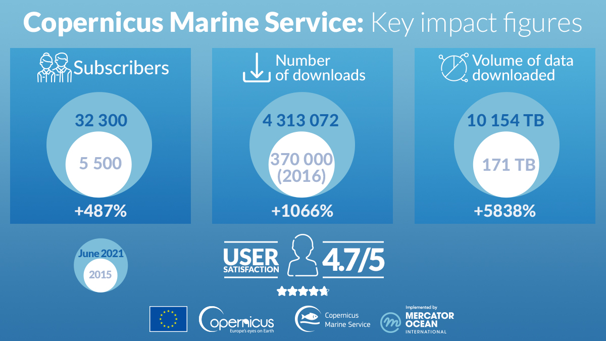 State of Play: Understanding In Situ Data — Copernicus In Situ